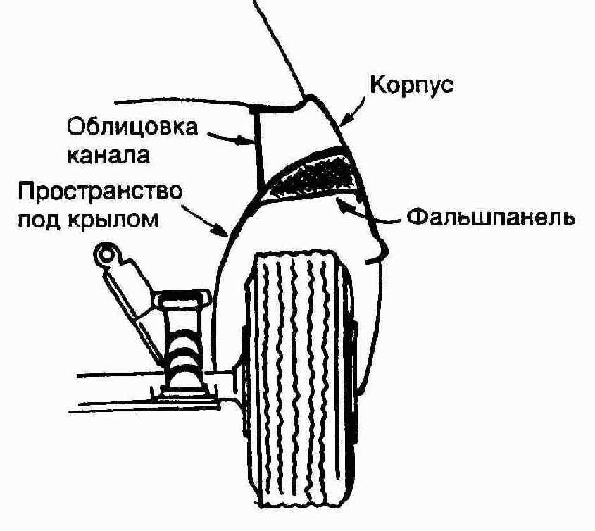 Тайники в корпусе автомобиля
